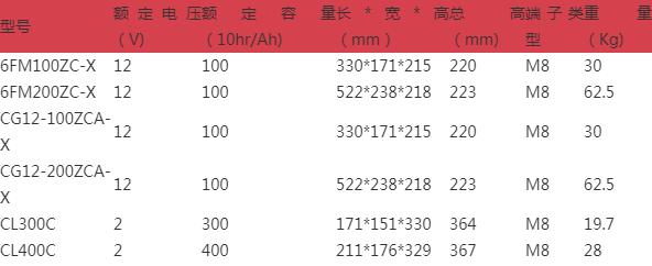 蓄电池循环使用寿命__蓄电池的循环寿命名词解释
