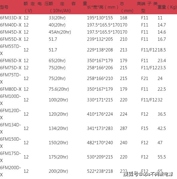 _蓄电池循环使用寿命_蓄电池的循环寿命名词解释