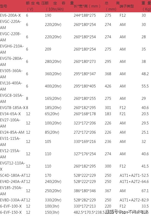 _蓄电池的循环寿命名词解释_蓄电池循环使用寿命
