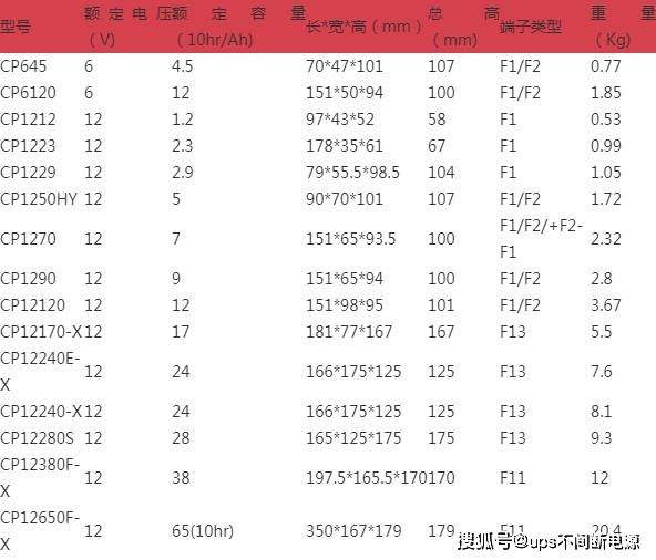 _蓄电池循环使用寿命_蓄电池的循环寿命名词解释