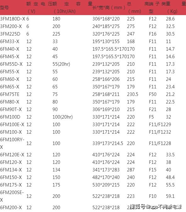 蓄电池循环使用寿命_蓄电池的循环寿命名词解释_