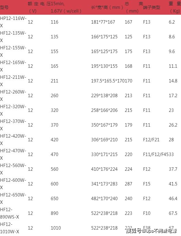 蓄电池的循环寿命名词解释_蓄电池循环使用寿命_