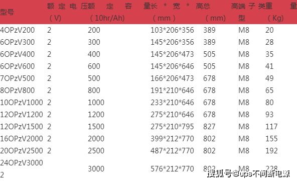 _蓄电池循环使用寿命_蓄电池的循环寿命名词解释