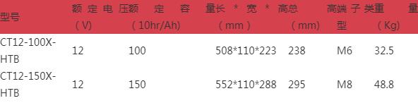 _蓄电池循环使用寿命_蓄电池的循环寿命名词解释