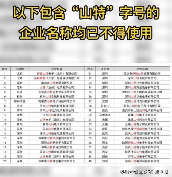 【UPS电源行业资讯】山特UPS电源2022年315打假通告__【UPS电源行业资讯】山特UPS电源2022年315打假通告