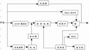 不间断电源基础知识解析