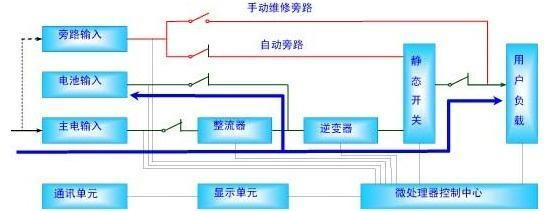 不间断电源基础知识解析