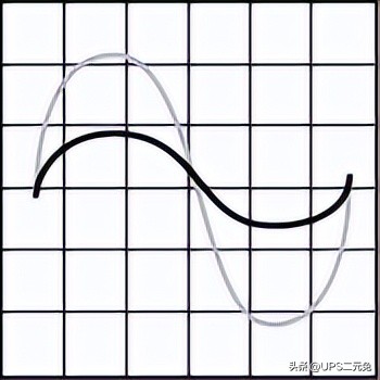 不间断电源_数据中心异常中断_UPS系统必要性