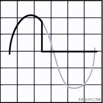 不间断电源_UPS系统必要性_数据中心异常中断