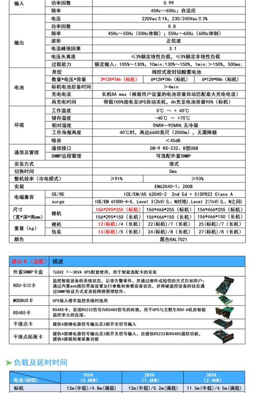 维谛技术有限公司专利_不间断电源_不间断电源故障检测处理方法