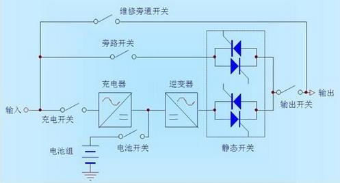 ups电源_ups工作原理组成_ups操作方法故障排除