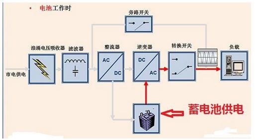 ups电源_ups操作方法故障排除_ups工作原理组成
