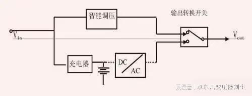 不间断电源原理_不间断电源_UPS类型介绍