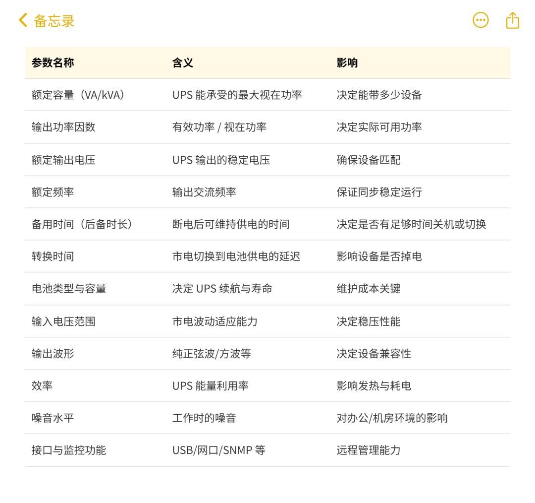 ups功率因数_ups参数选型_ups电源