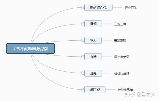 不间断电源_ups不间断电源是什么_ups不间断电源种类及特点