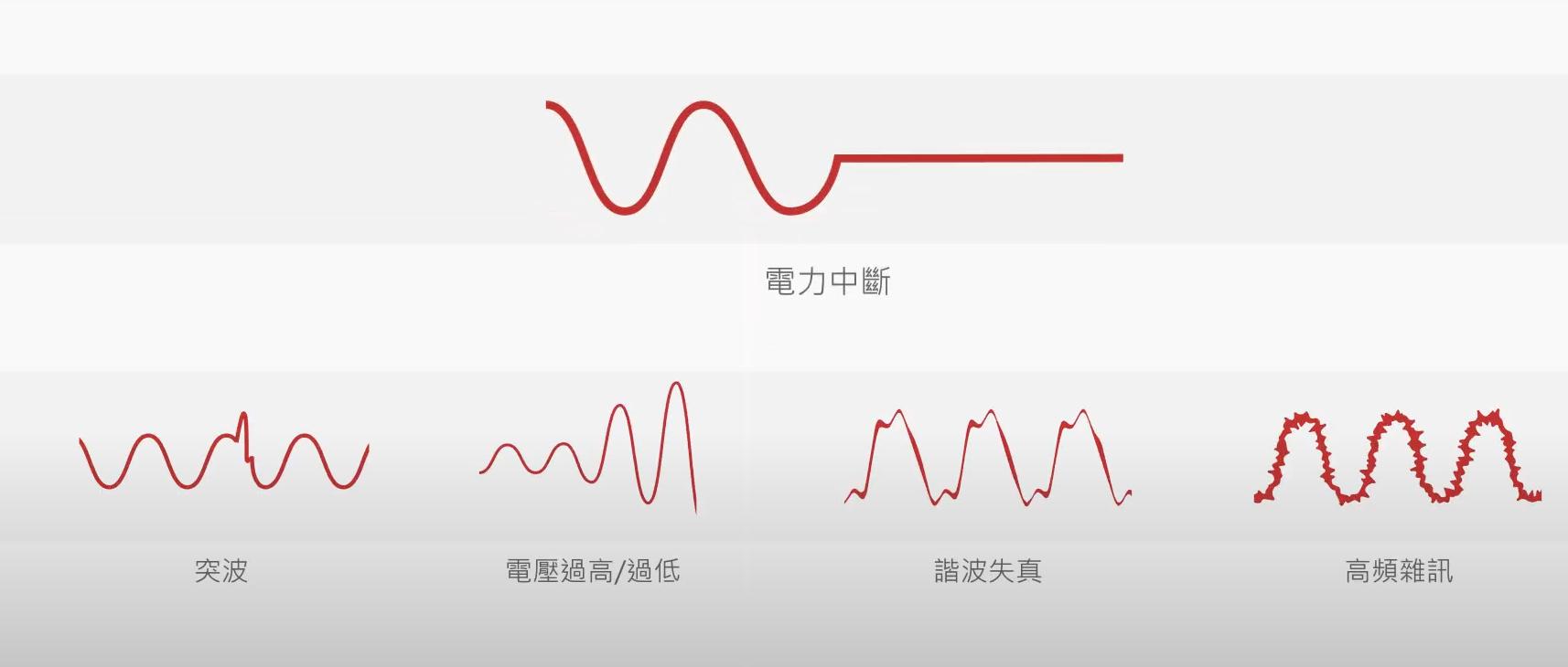UPS是什么_不间断电源_为什么需要UPS
