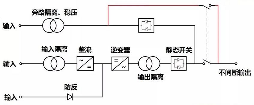 不间断电源UPS装置功能_UPS系统构成_不间断电源