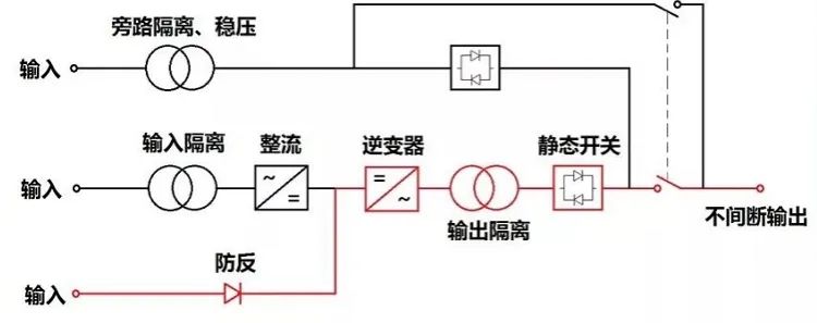 不间断电源UPS装置功能_不间断电源_UPS系统构成