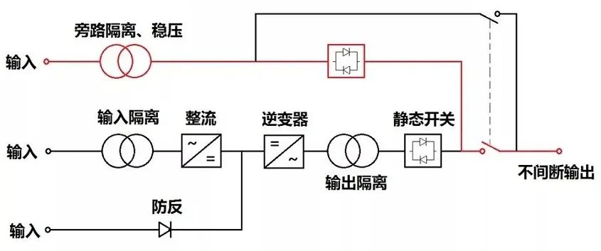 UPS系统构成_不间断电源UPS装置功能_不间断电源