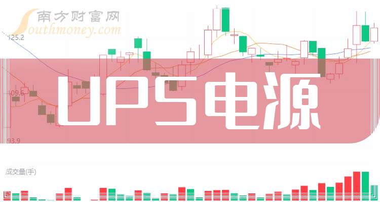 ups电源上市公司_ups电源_卧龙电驱财务数据
