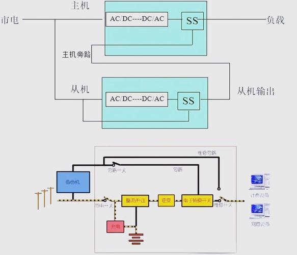 UPS不间断电源原理详解_ups电源_ups电源工作原理介绍