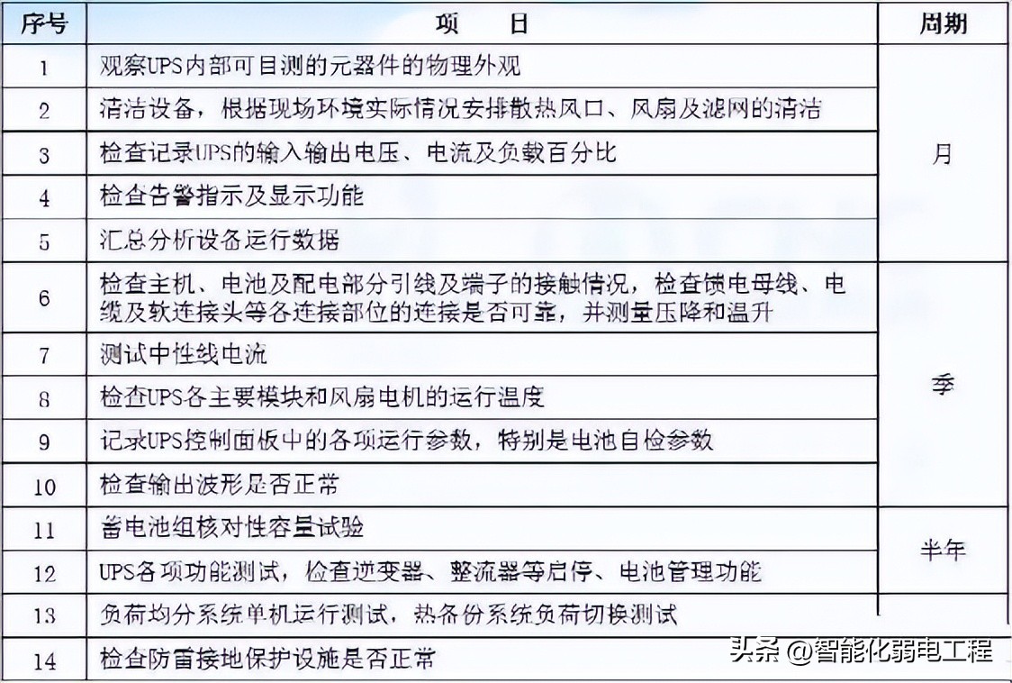 ups电源_ups不间断电源维护保养_ups电池管理方案
