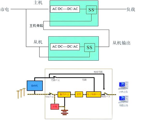 UPS不间断电源参数解析_不间断电源_UPS选择指南