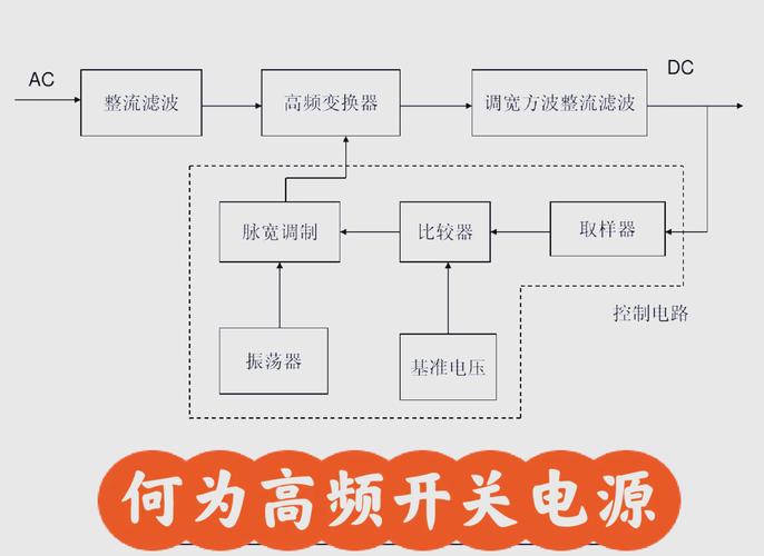 UPS电源基本组成部分_整流模块逆变器静态开关蓄电池_ups电源