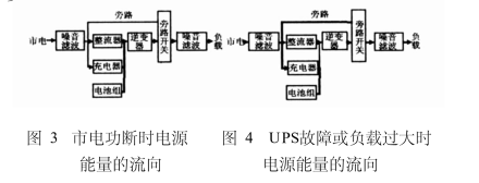 图3和图4