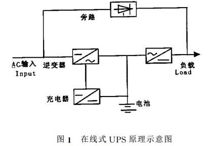 图1 在线式UPS原理示意图