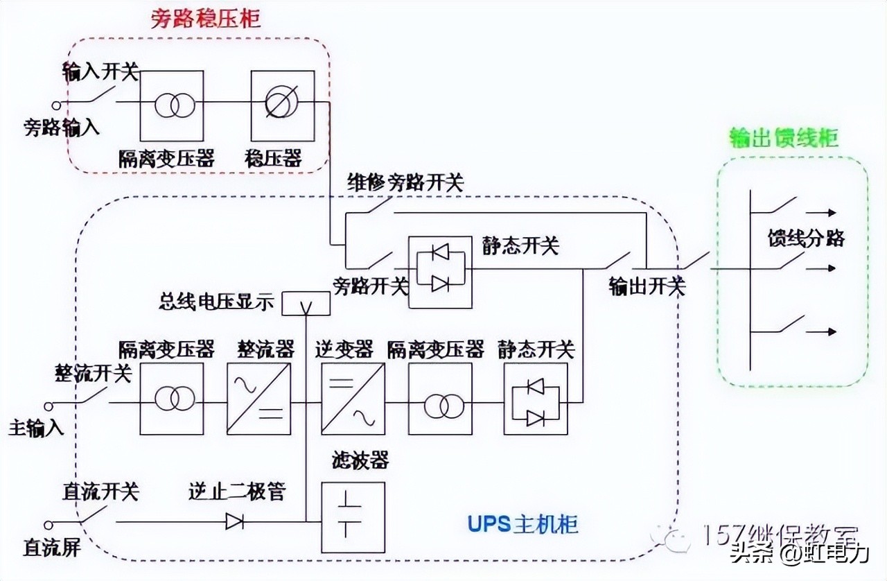 变电站UPS系统故障_UPS电源屏起火事故_ups电源