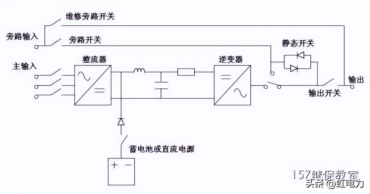变电站UPS系统故障_UPS电源屏起火事故_ups电源
