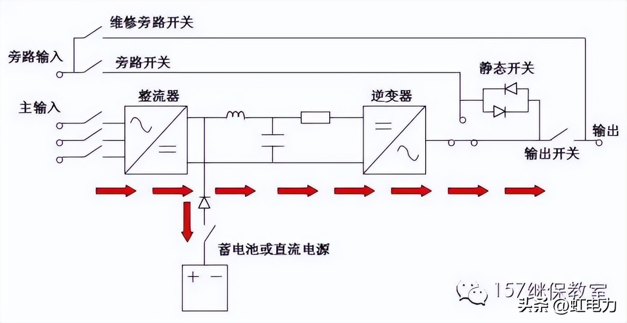变电站UPS系统故障_UPS电源屏起火事故_ups电源
