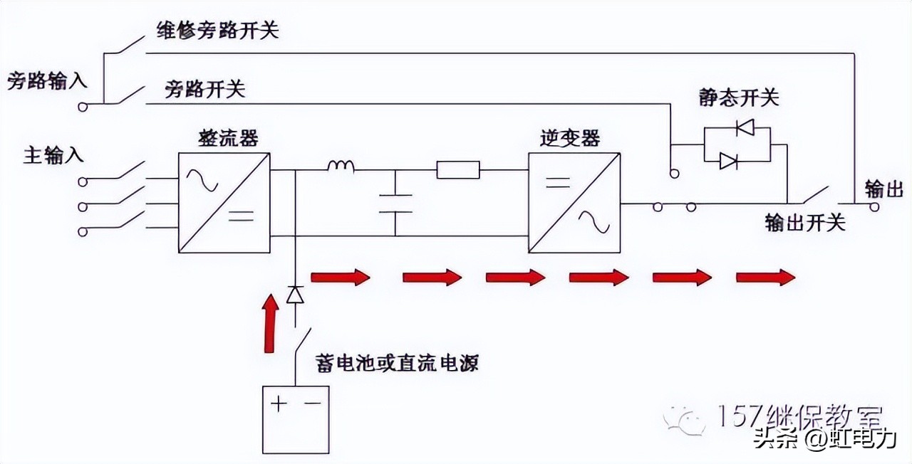ups电源_变电站UPS系统故障_UPS电源屏起火事故
