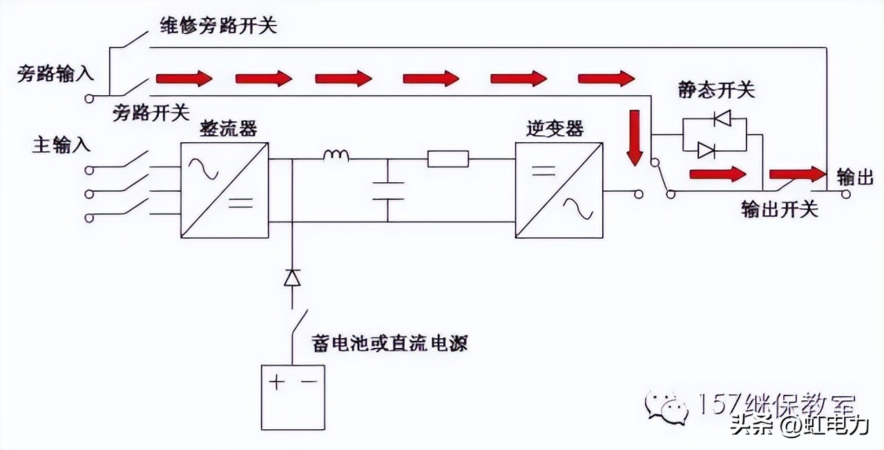 UPS电源屏起火事故_变电站UPS系统故障_ups电源