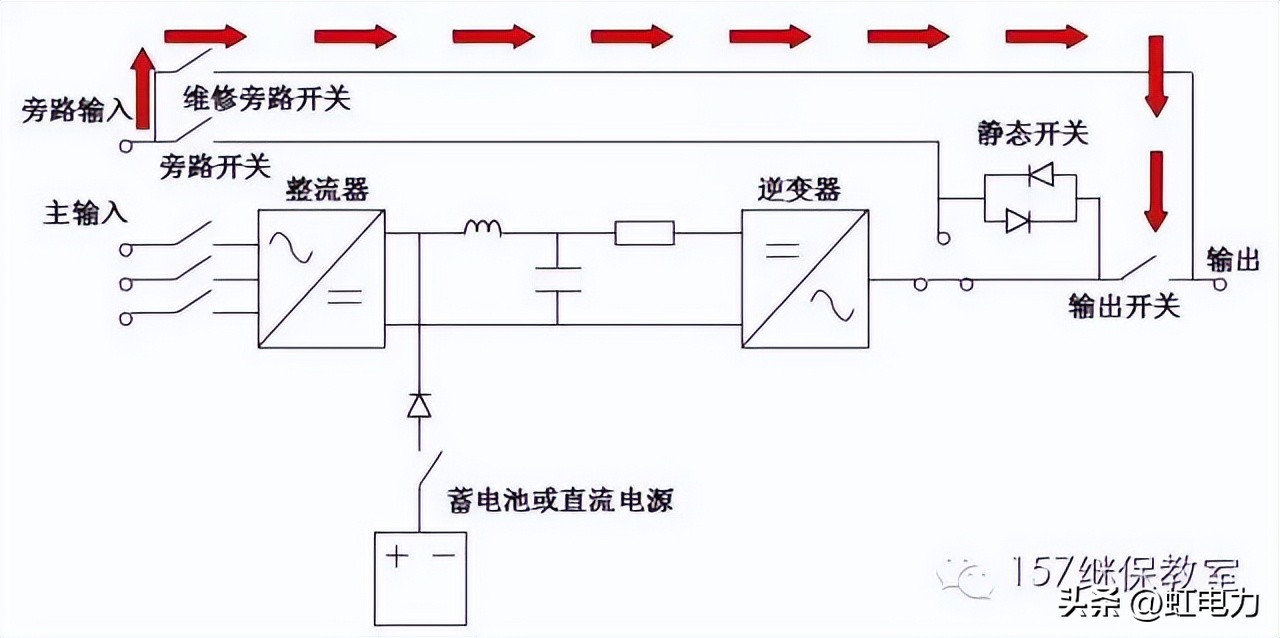 UPS电源屏起火事故_变电站UPS系统故障_ups电源