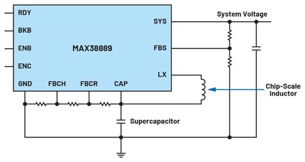 不间断电源解决方案_紧凑型备用电源设计_不间断电源