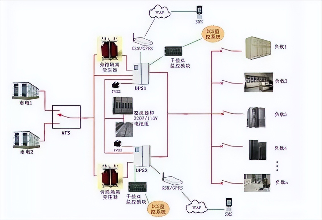UPS电源不间断供电系统_ups电源_EPS电源应急电力供给