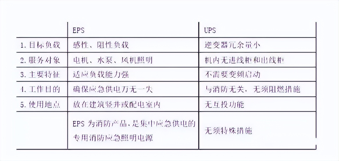 ups电源_EPS电源应急电力供给_UPS电源不间断供电系统