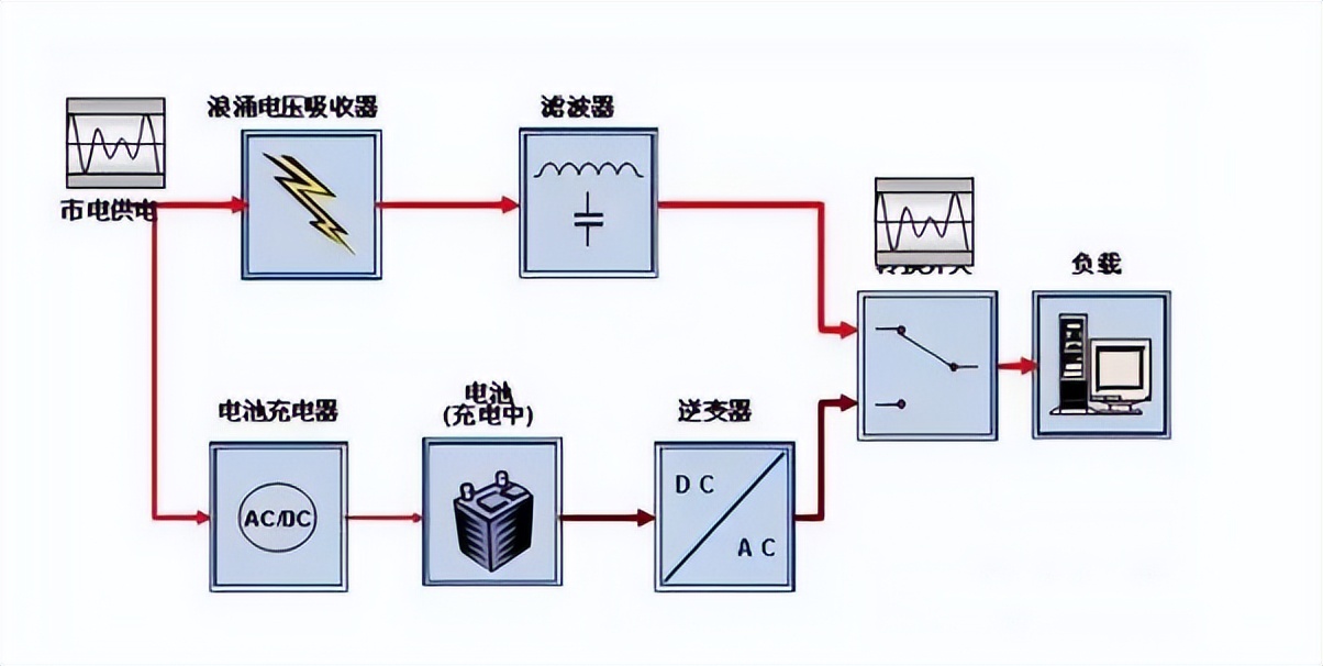 EPS电源应急电力供给_UPS电源不间断供电系统_ups电源