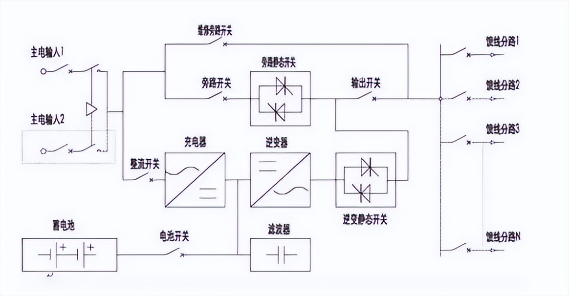 EPS电源应急电力供给_UPS电源不间断供电系统_ups电源