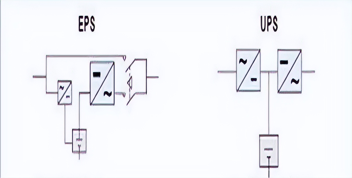 UPS电源不间断供电系统_EPS电源应急电力供给_ups电源