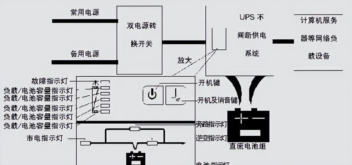 ups电源_EPS电源应急电力供给_UPS电源不间断供电系统