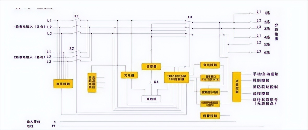EPS电源应急电力供给_ups电源_UPS电源不间断供电系统