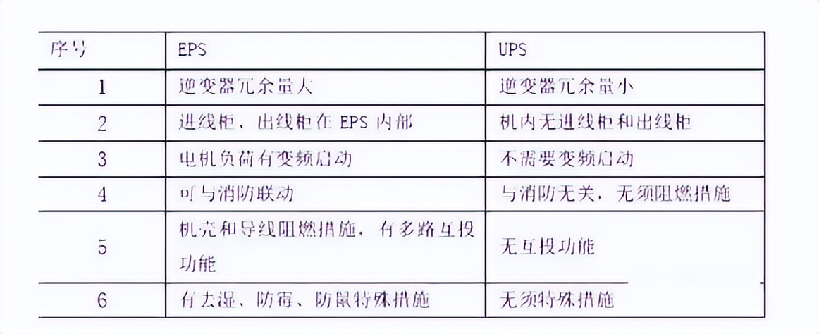 UPS电源不间断供电系统_EPS电源应急电力供给_ups电源