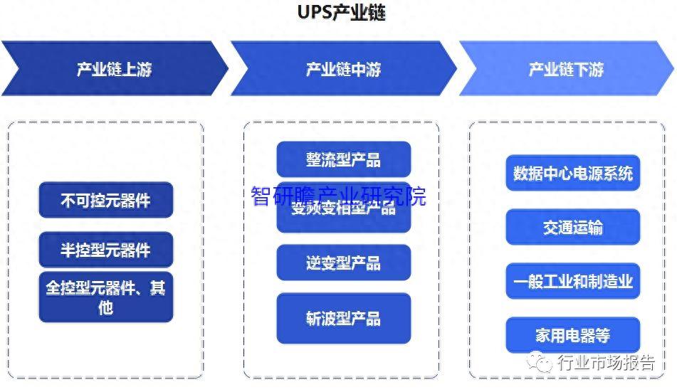 UPS供电系统组成_ups电源_不间断电源系统
