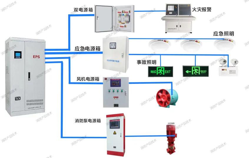 ups电源_EPS应急电源选配要求_UPS不间断电源组成