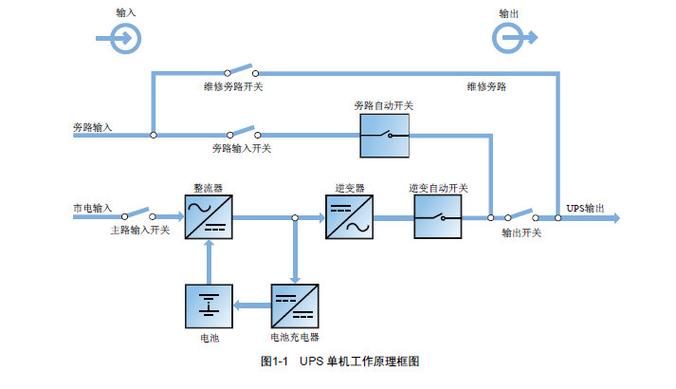 不间断电源_UPS不间断电源功能原理_UPS电源应用场景