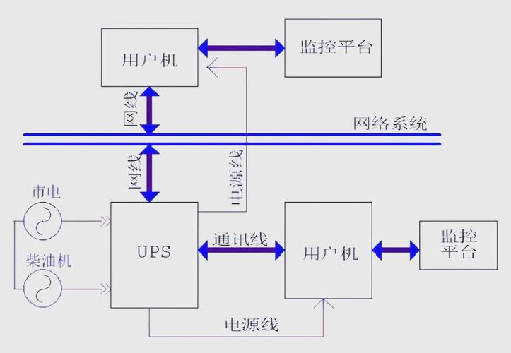 UPS特点介绍_不间断电源_不间断电源原理