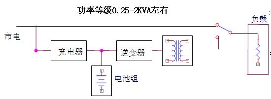 UPS工作原理_UPS分类方式_ups电源